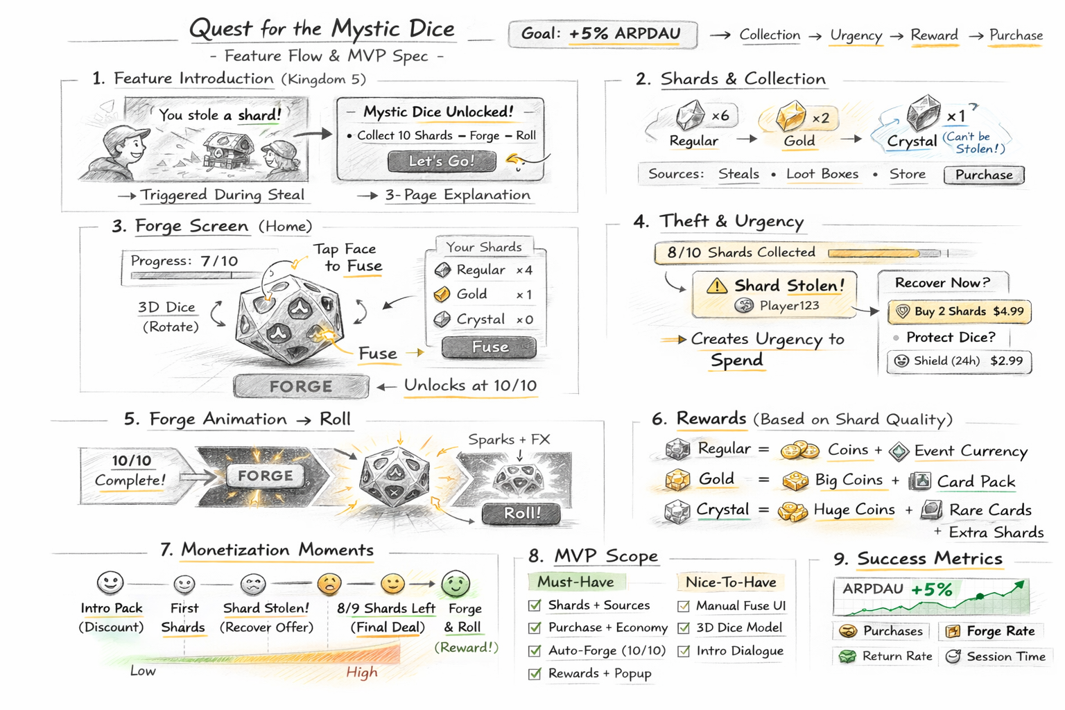 Mystic Dice wireframes